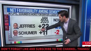 Oops CNN Host Humiliates Chuck Schumer With Poll Numbers