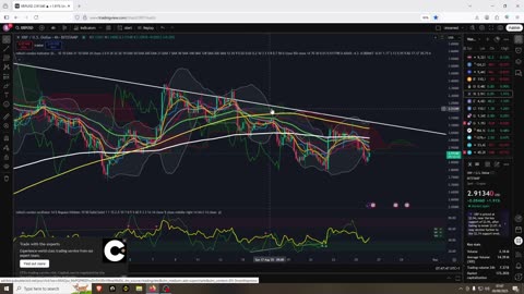 Algorand and other Altcoins