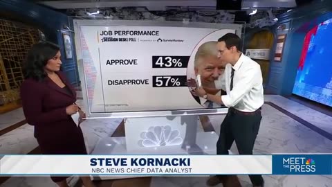 Steve Kornacki: Trump gets low marks on handling inflation in new poll