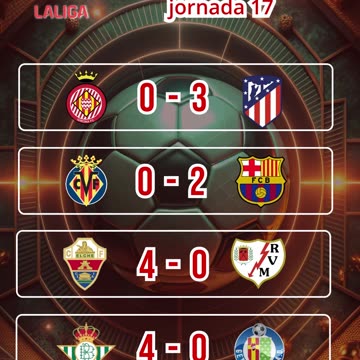 Resultado partidos mas destacados del día 21 de diciembre