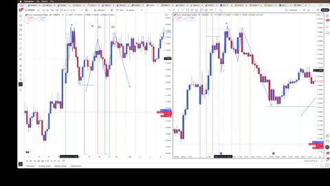 Updated strategy 7/29/25