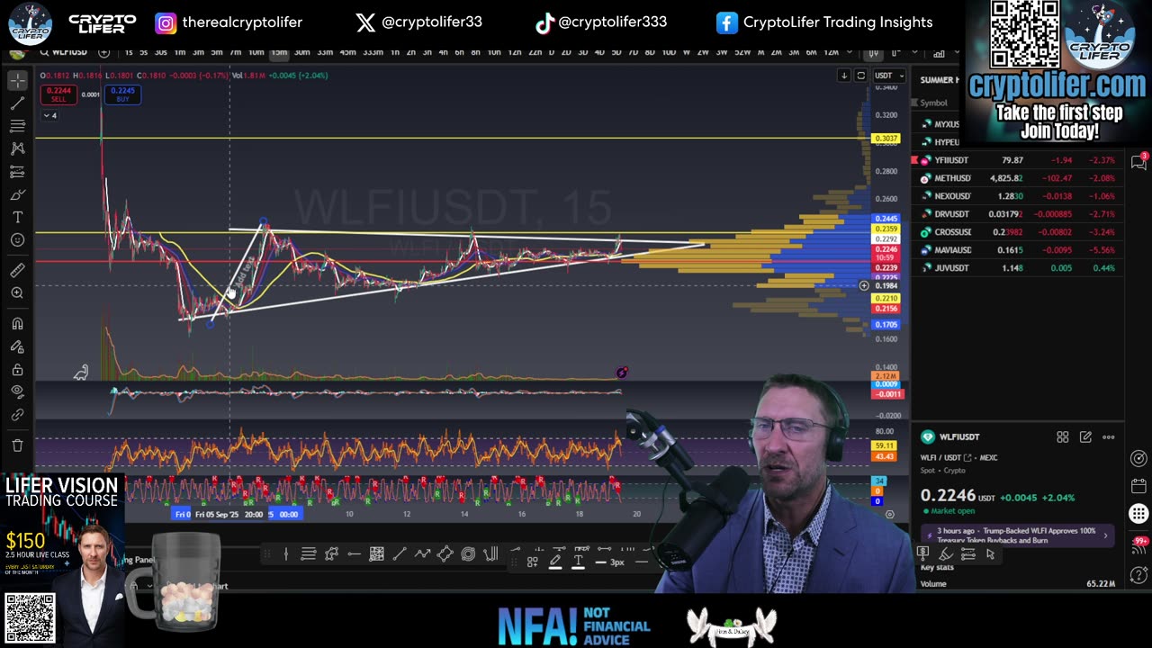 Bitcoin Live Trading: Can HUGE Options Expiry bring Volume? Time to WIN Big! EP1764