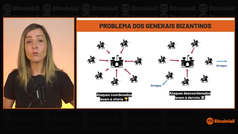 Aula 4- Por dentro do Bitcoin: como ele funciona?