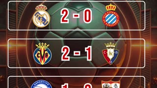 Resultado partidos mas destacados del día 20 de septiembr