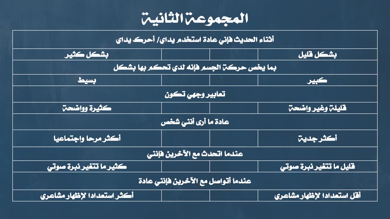 المحاضرة الاولى تكملة فن التعامل مع الاخرين