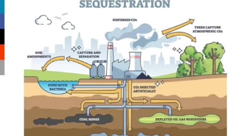 Eminent Domain Landowners, carbon sequestration