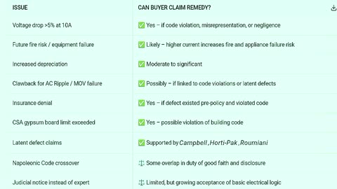 Should home buyers get a large discount or a clawback on a new home that has electrical wiring with