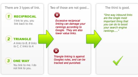 Marketing 1on1 backlinks