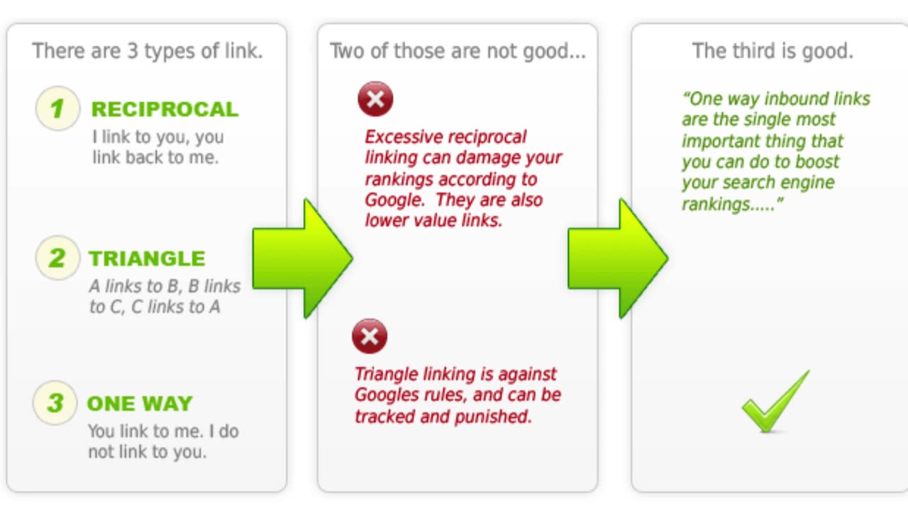 Marketing 1on1 backlinks