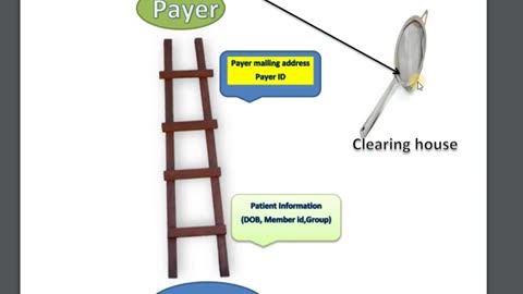 Claim not on file in US healthcare
