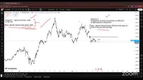 3 Gold Live Trading Session XAU USD Analysis Learning with Practical #crypto #BTC_part36