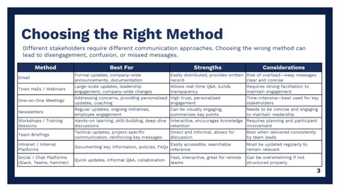 Communicating for Impact (Part 2): Strategic Messaging That Drives Change | High Impact Academy