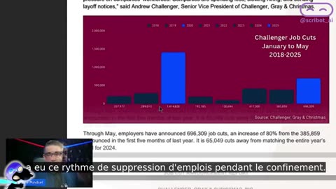 700 000 PERTES D'EMPLOIS