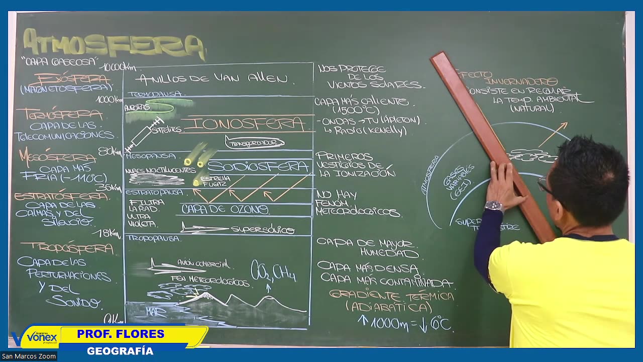 VONEX SEMESTRAL 2024 | Semana 06 | Geografía