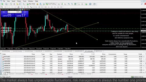 XAUUSD Gold Trading Strategy 2025 | My Daily Setup & Analysis