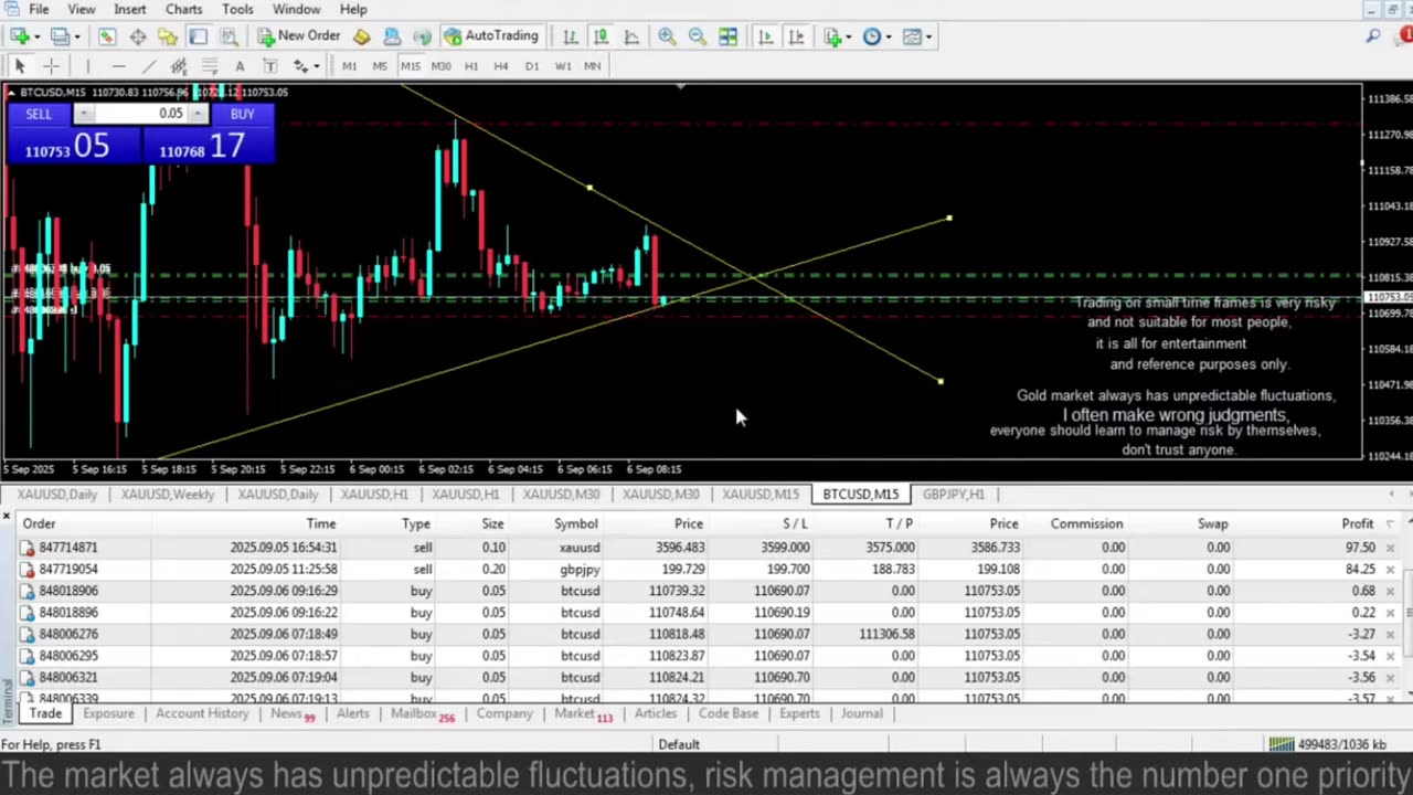 XAUUSD Gold Trading Strategy 2025 | My Daily Setup & Analysis