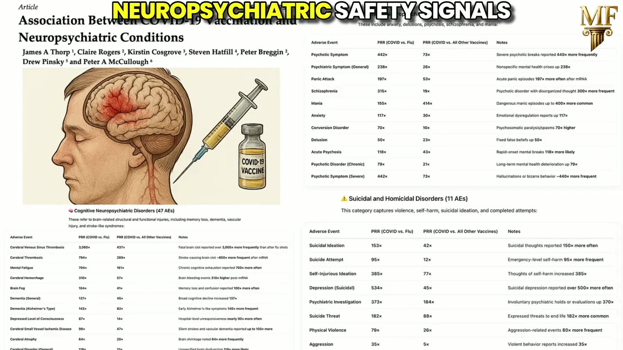 mRNA ‘vaccines’ function as chemical lobotomies that cause SEVERE brain damage