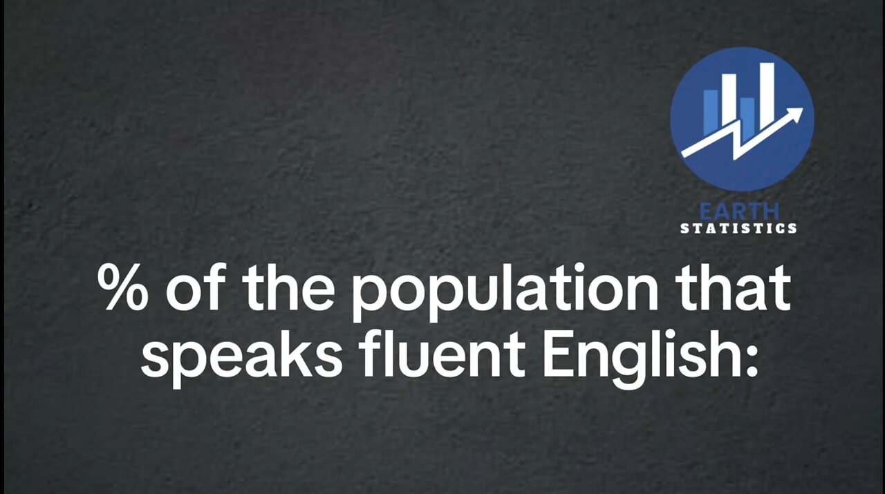 % of the population that speaks fluent English