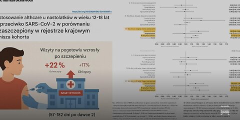 Wizyty na pogotowiu wzrosły o 20% wśród nastolatków zaszczepionych szczepionką mRNA, wynika z badania.