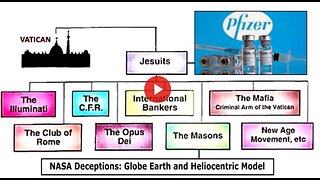 Flat Earthers are skyrocketing worldwide; Cabal is trying to stop that with brain-controlling shots?