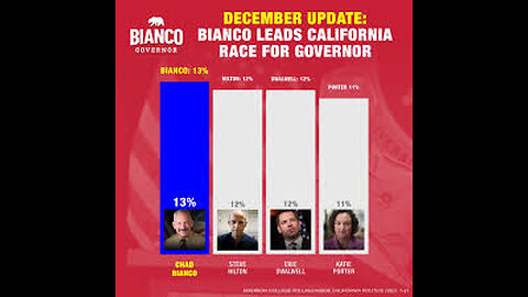 CA Governor Race Led by R; Stockton Mass Shooting Update; Drug Cartel Boat Bombings Questioned, more