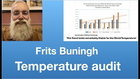 Frits Buningh: Temperature audit | Tom Nelson Pod #287