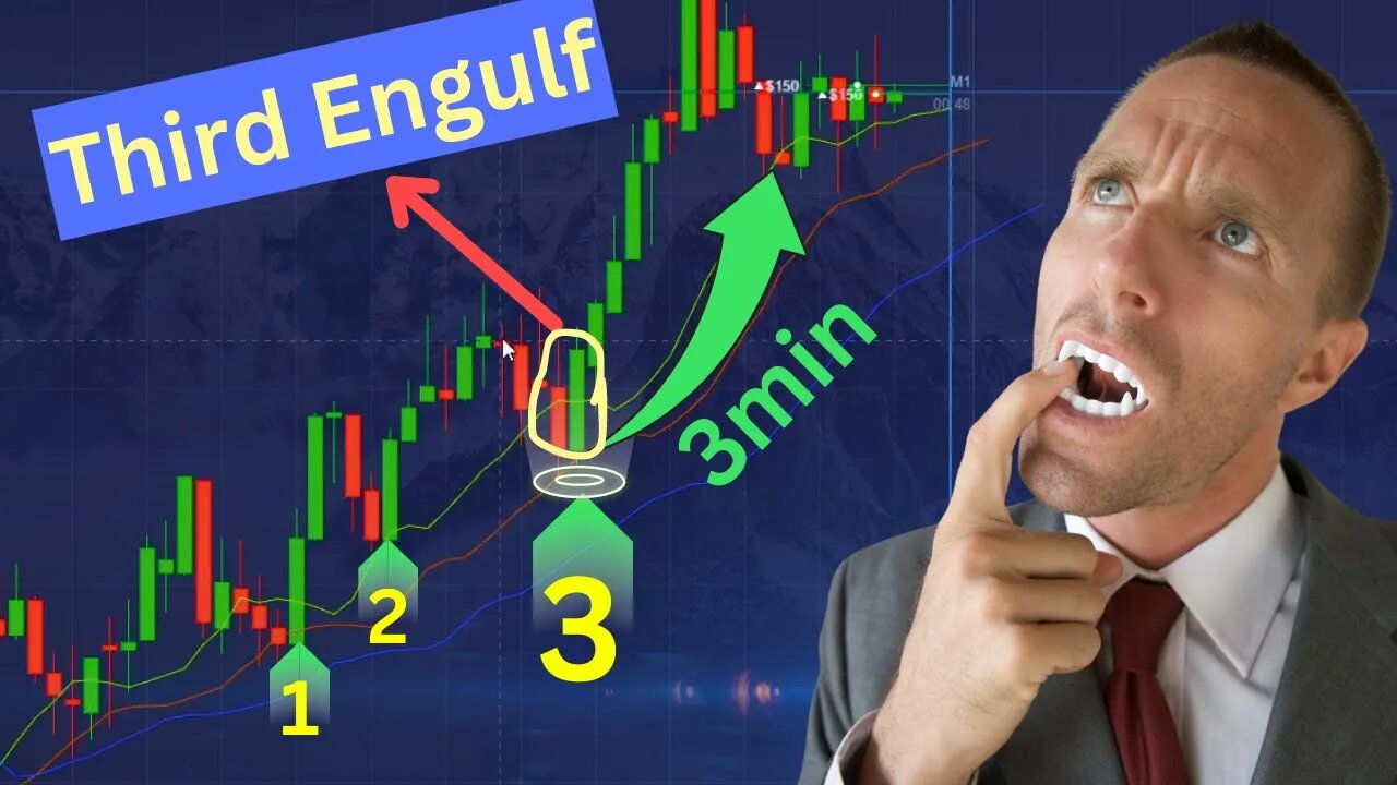 Detecting Trend using Alligator (My Fave) + Price action - Educational Content