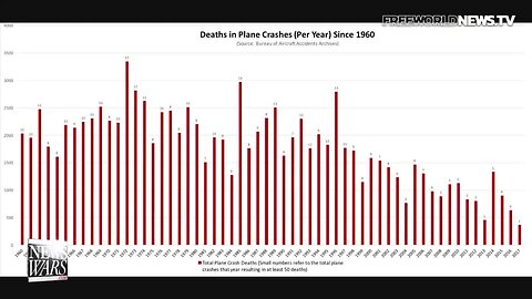 "Vaccine Injuries Could Cause Vaccinated Pilots to Fail Health Screenings"