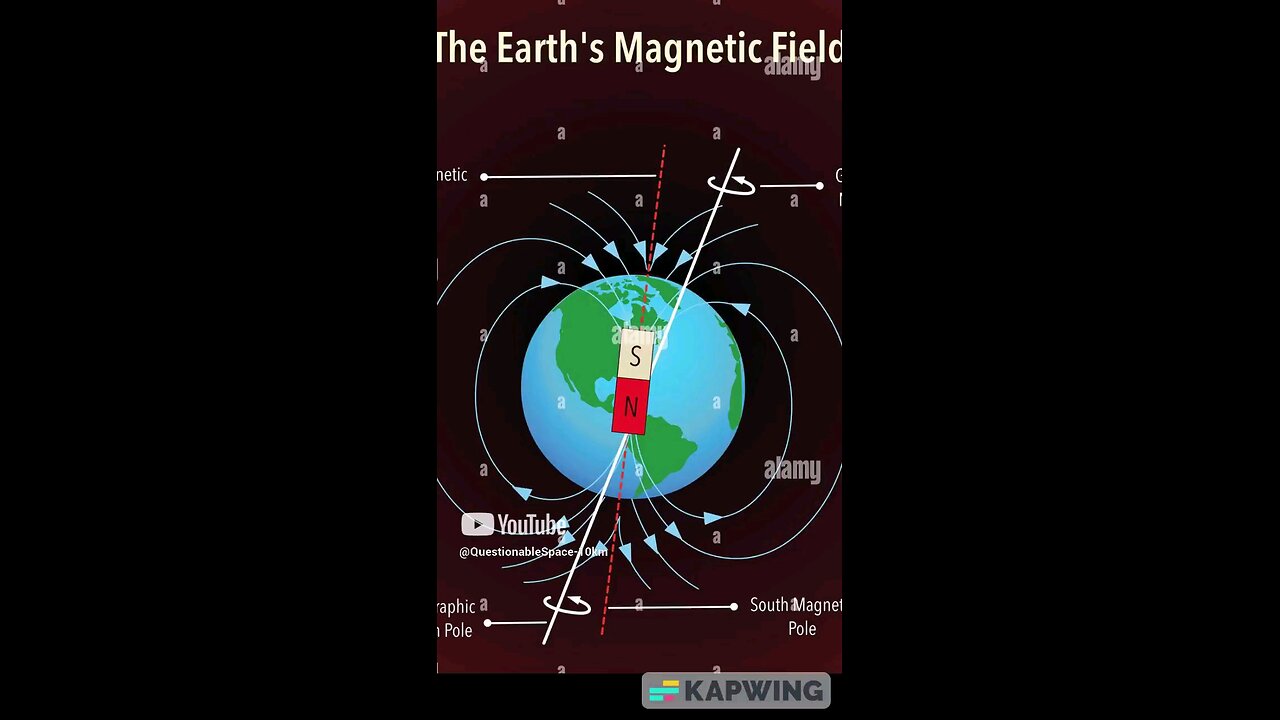 The Earth's magnetic field