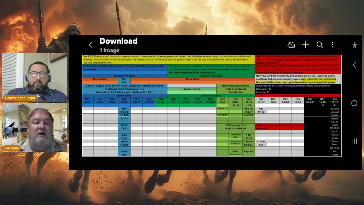 End Times Pre-Trib or Post-Trib
