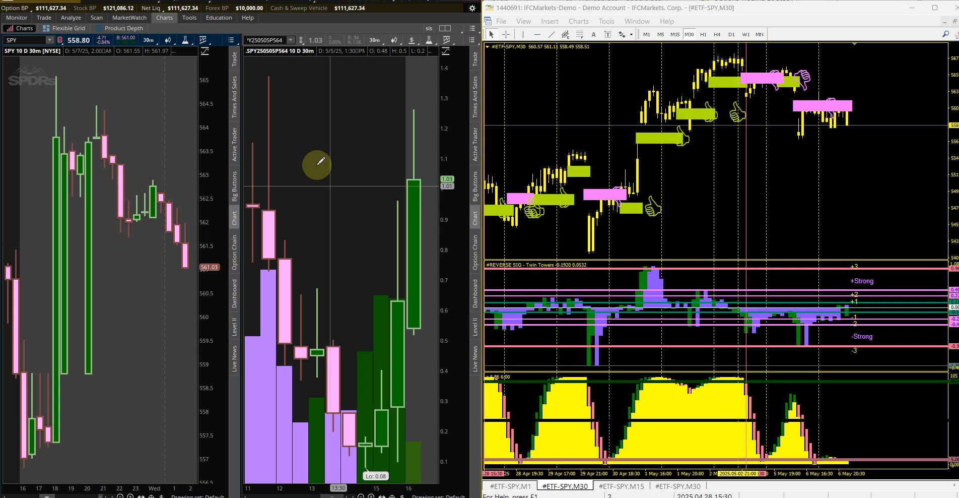5.7.2025 Trading Lesson Options and Trading Strategy