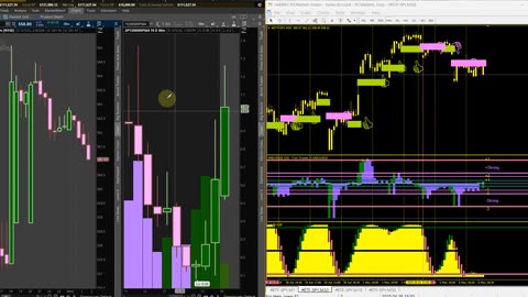 5.7.2025 Trading Lesson Options and Trading Strategy