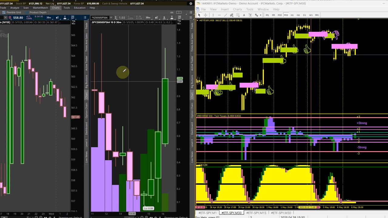 5.7.2025 Trading Lesson Options and Trading Strategy