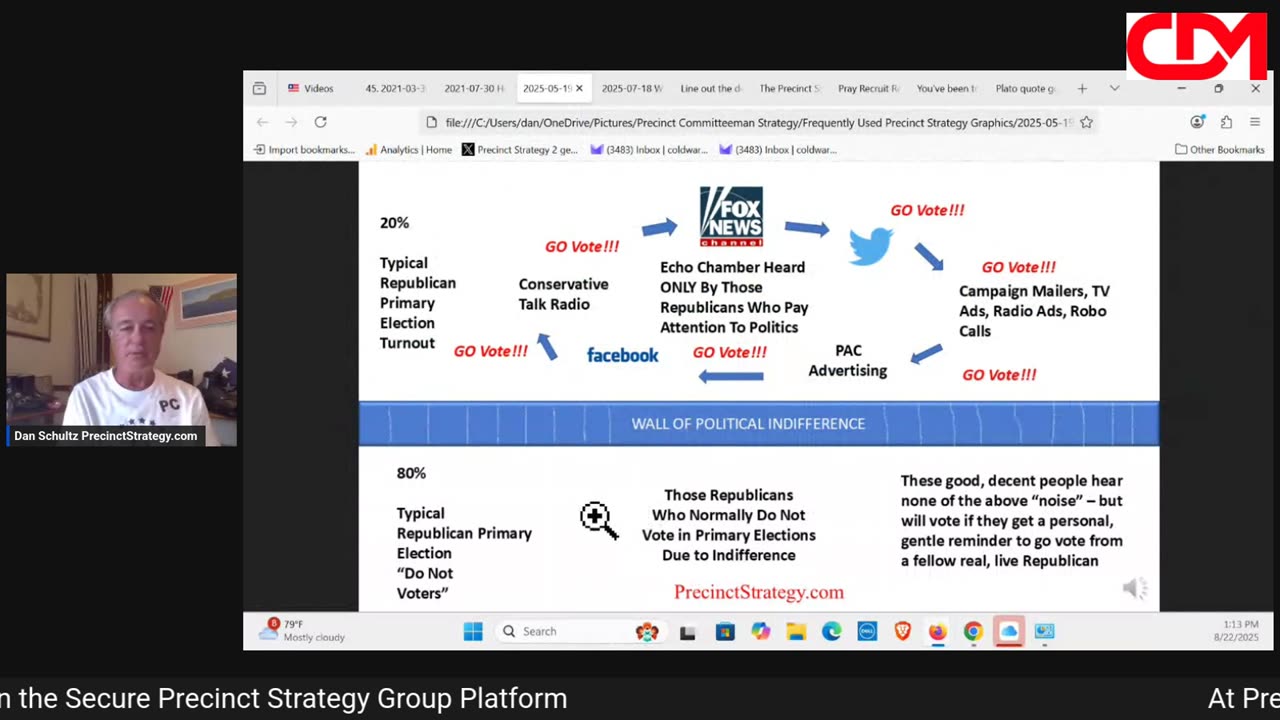 Precinct Strategy Key Political Action Questions. Dan Schultz August 22 2025