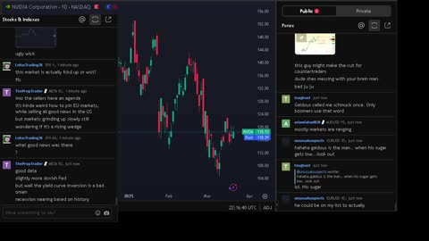 NVIDIA stock price live, FOREX, EUR USD, GBP USD, JPY USD, CAD USD, AUD USD, NVIDIA share price live