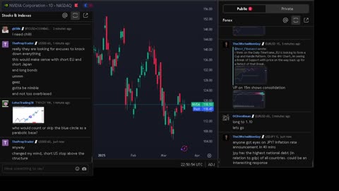 NVIDIA stock price live, FOREX, EUR USD, GBP USD, JPY USD, CAD USD, AUD USD, NVIDIA share price live