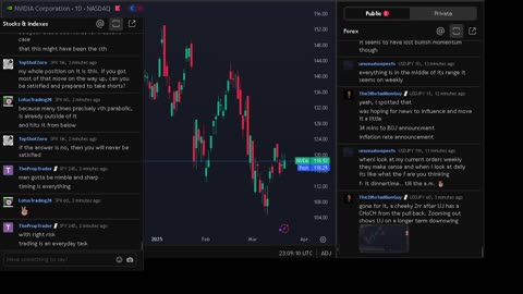 NVIDIA stock price live, FOREX, EUR USD, GBP USD, JPY USD, CAD USD, AUD USD, NVIDIA share price live