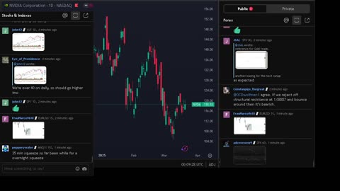 NVIDIA stock price live, FOREX, EUR USD, GBP USD, JPY USD, CAD USD, AUD USD, NVIDIA share price live