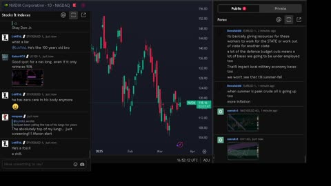 NVIDIA stock price live, FOREX, EUR USD, GBP USD, JPY USD, CAD USD, AUD USD, NVIDIA share price live