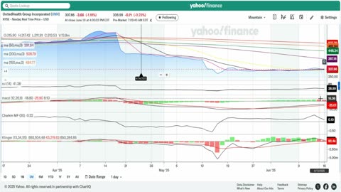 UNH Down a bit (Episode 17- My Current Trade 17JUN25)