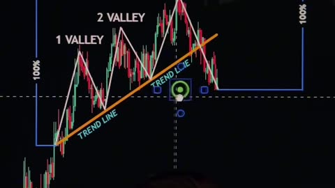 Unveiling Market Wizardry: Secrets of Trading Patterns! 🔍💼
