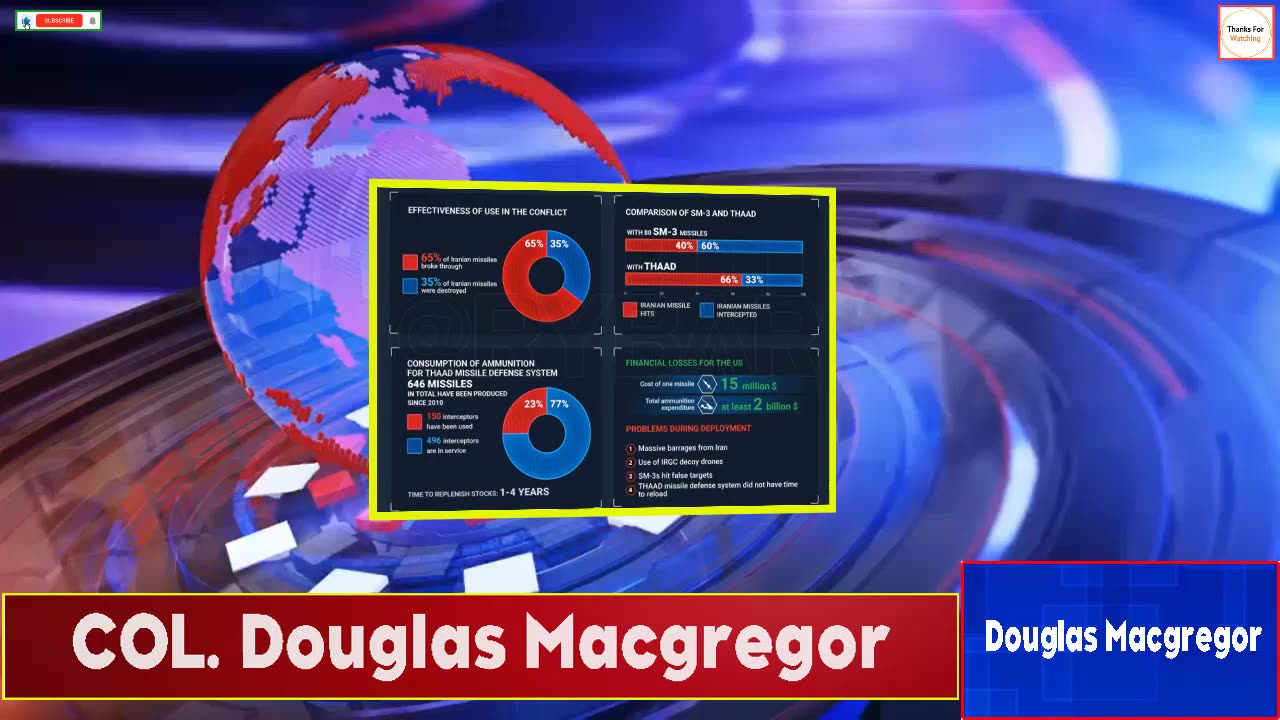 DC’s Lies, Millions Died –Trump’s God Complex Is Getting Dangerous | COL. Douglas Macgregor