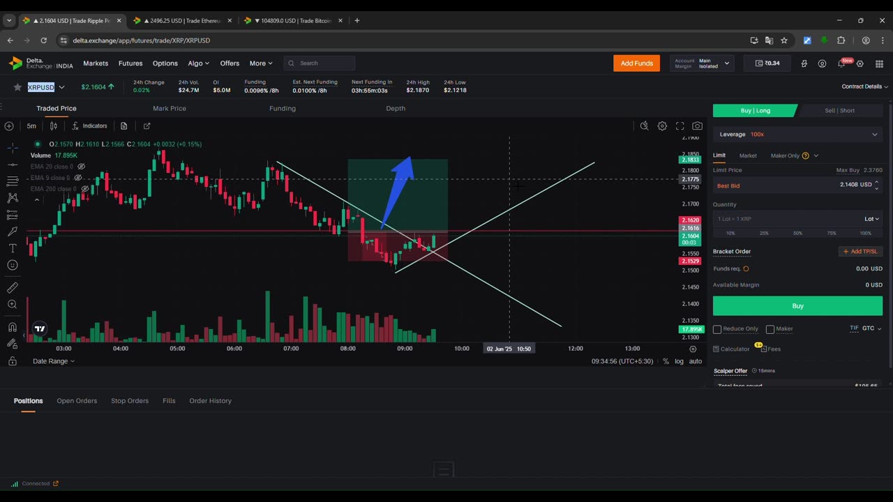 xrp live price action