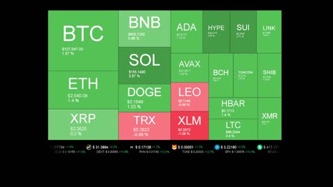 Live Coin Price Watch!