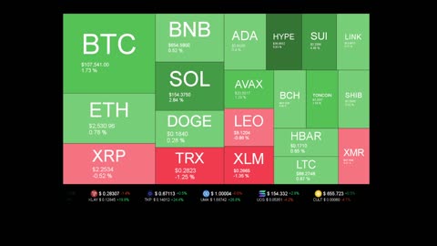 Live Coin Price Watch!