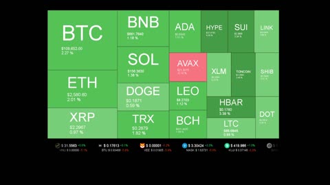 Live Coin Price Watch!