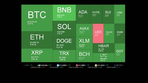Live Coin Price Watch!