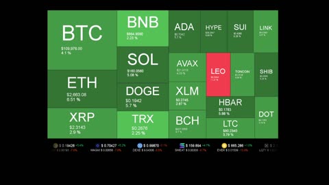 Live Coin Price Watch!