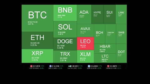 Live Coin Price Watch!