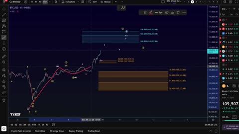 Bitcoin (BTC)- Is the Upside Reversal Starting to $130,000? |MC49